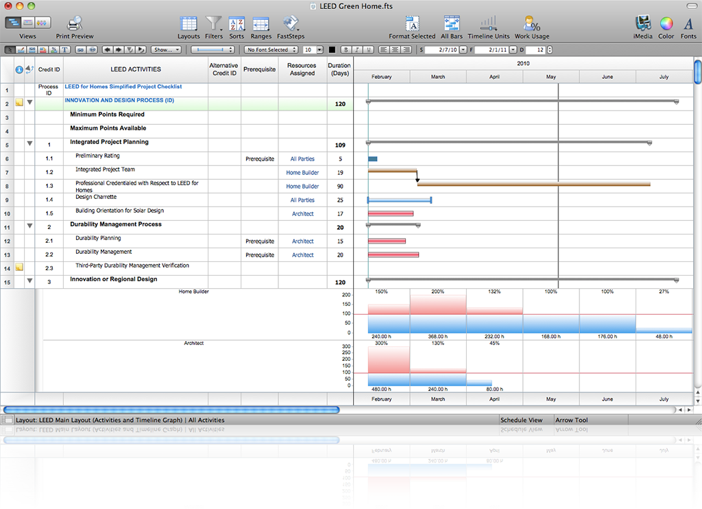 Fast track project management software for mac